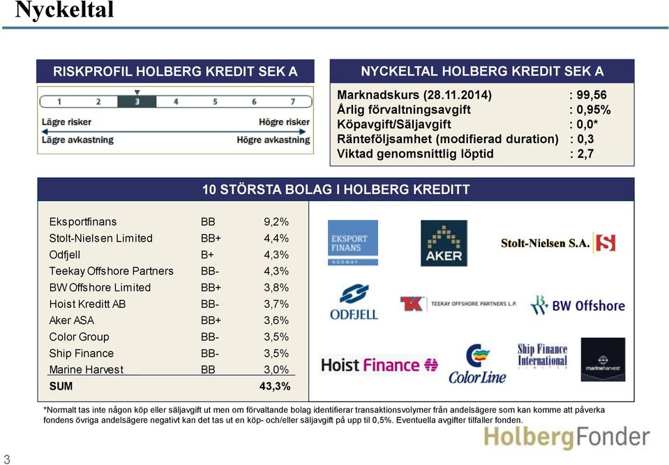 Eksportfinans BB 9,2% Stolt-Nielsen Limited BB+ 4,4% Odfjell B+ 4,3% Teekay Offshore Partners BB- 4,3% BW Offshore Limited BB+ 3,8% Hoist Kreditt AB BB- 3,7% Aker ASA BB+ 3,6% Color Group BB- 3,5%