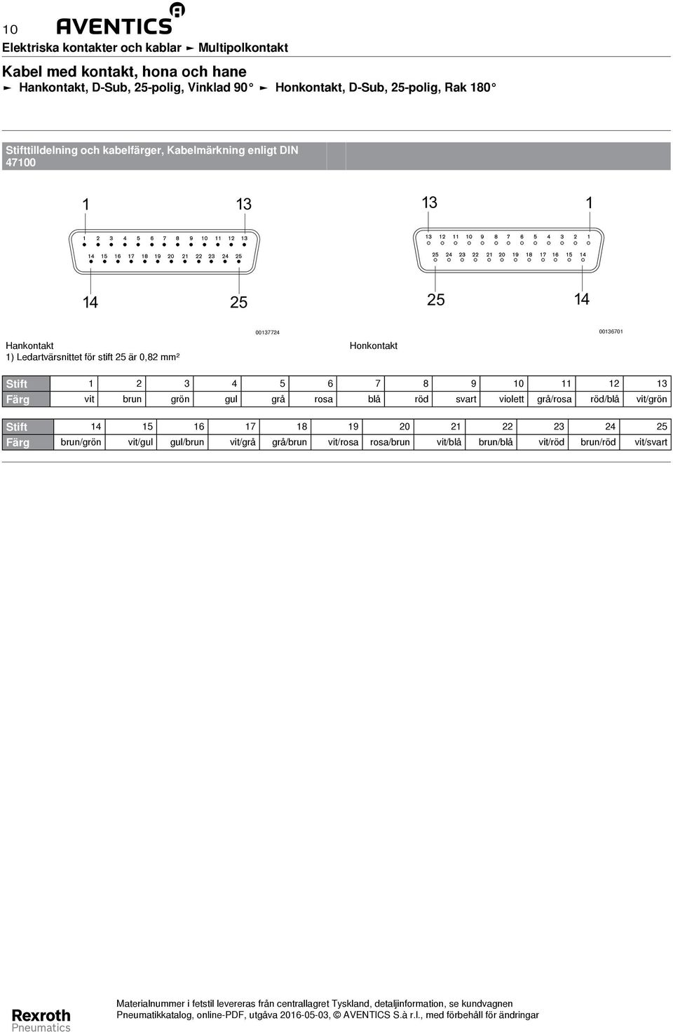 för stift 25 är 0,82 mm² Honkontakt Stift 2 3 4 5 6 7 8 9 0 2 3 Färg vit brun grön gul grå rosa blå röd svart violett grå/rosa röd/blå