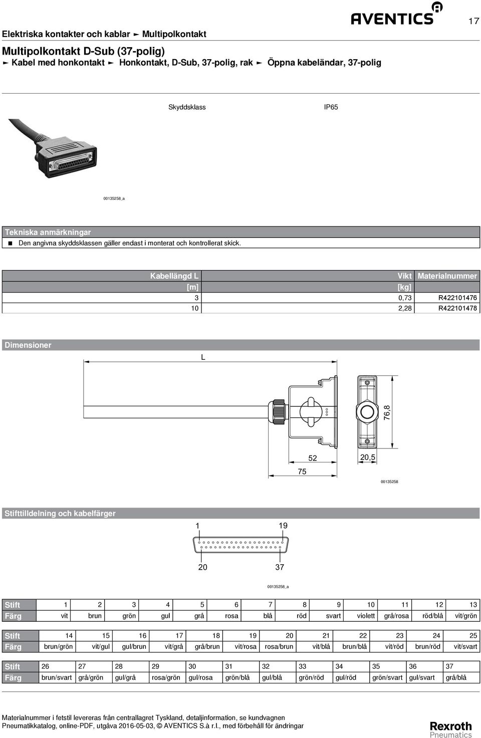 Kabellängd L Vikt Materialnummer [m] [kg] 3 0,73 R4220476 0 2,28 R4220478 Dimensioner L 76,8 52 20,5 75 0035258 Stifttilldelning och kabelfärger 9 20 37 0035258_a Stift 2 3 4 5 6 7 8 9 0 2 3 Färg vit