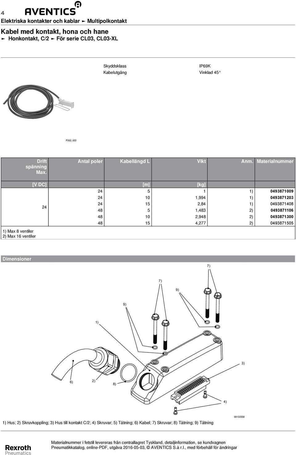 Materialnummer ) Max 8 ventiler 2) Max 6 ventiler [V DC] [m] [kg] 24 24 5 ) 049387009 24 0,994 ) 049387203 24 5 2,84 ) 049387408 48 5,483 2)