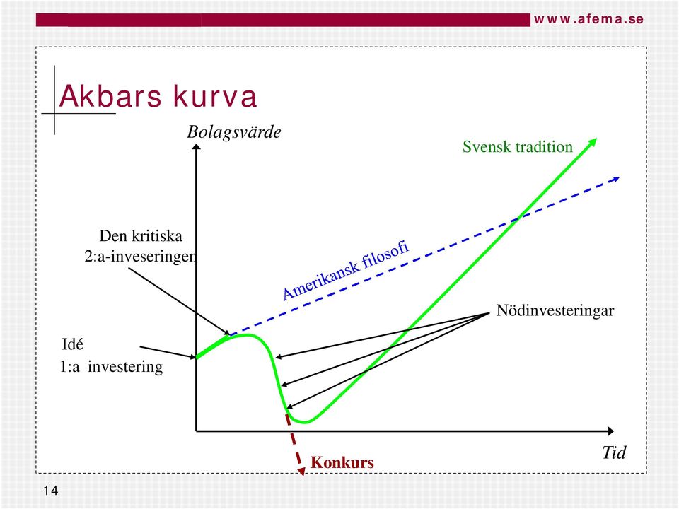 2:a-inveseringen