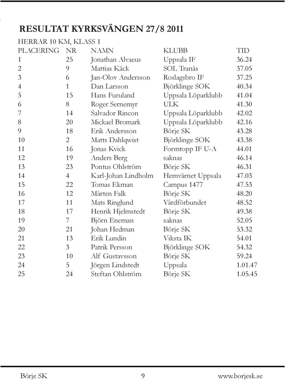 02 8 20 Mickael Bromark Uppsala Löparklubb 42.16 9 18 Erik Andersson 43.28 10 2 Matts Dahlqwist Björklinge SOK 43.38 11 16 Jonas Kvick Formtopp IF U-A 44.01 12 19 Anders Berg saknas 46.