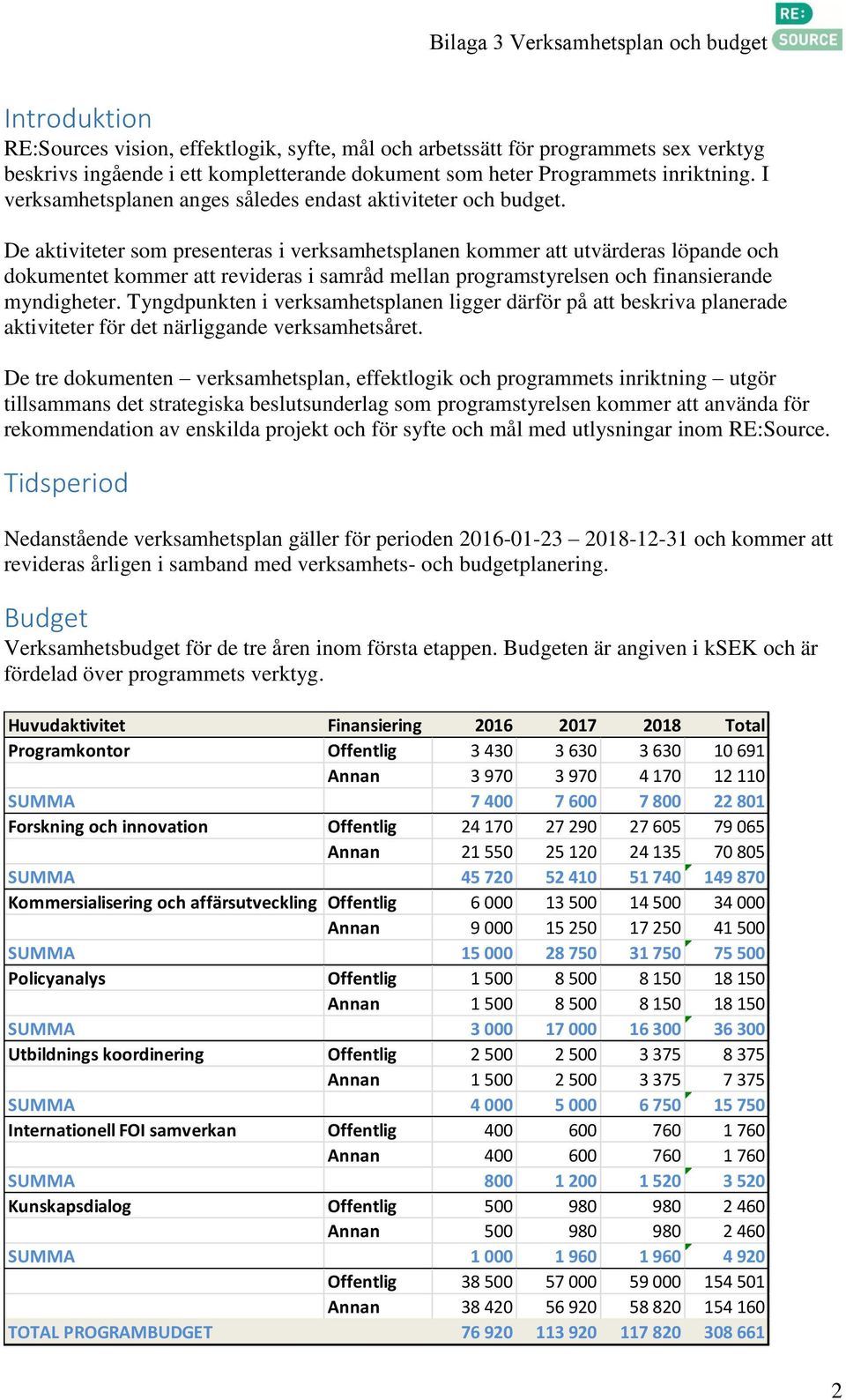 De aktiviteter som presenteras i verksamhetsplanen kommer att utvärderas löpande och dokumentet kommer att revideras i samråd mellan programstyrelsen och finansierande myndigheter.