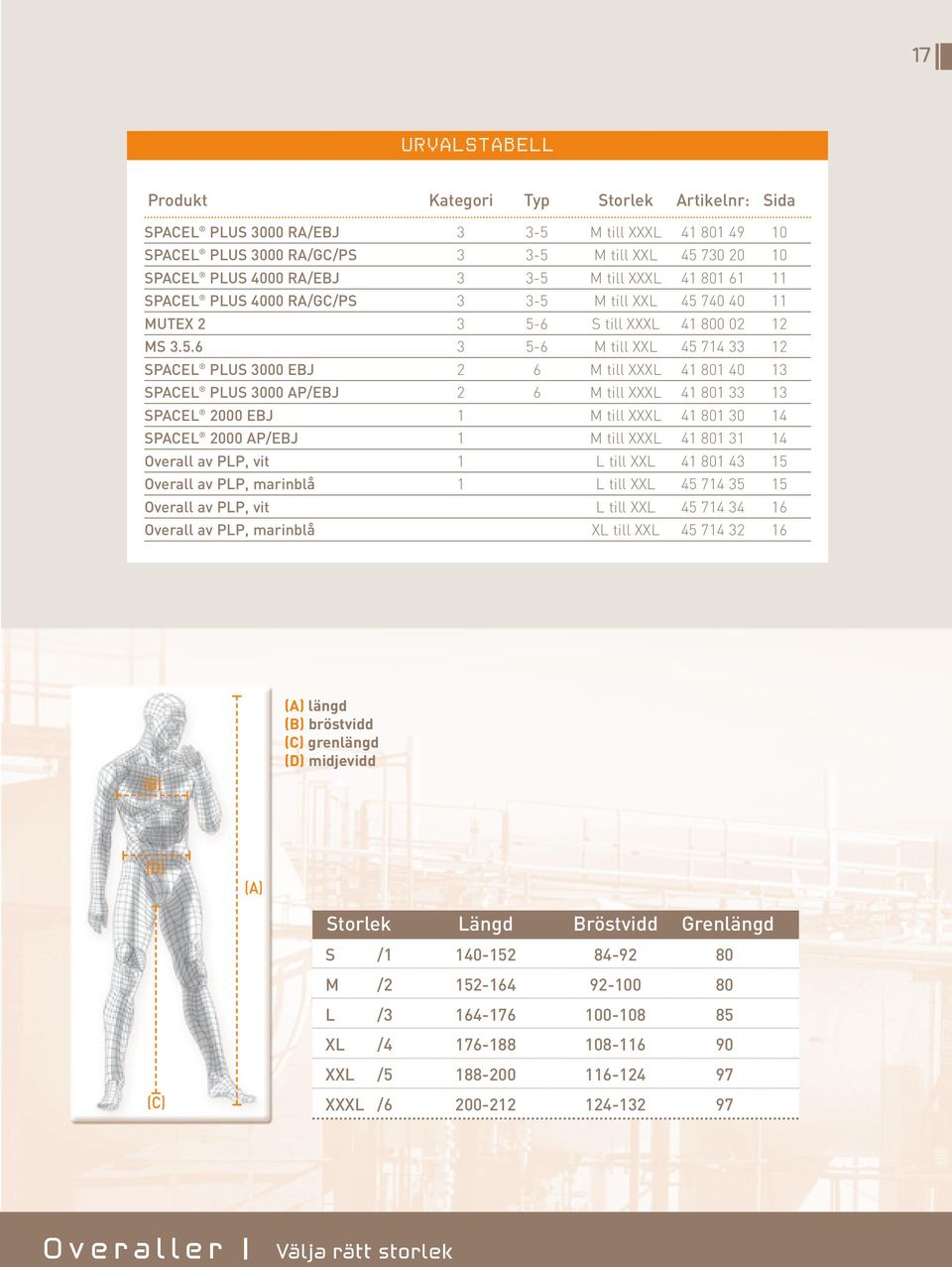 41 801 40 13 SPACEL PLUS 3000 AP/EBJ 2 6 M till XXXL 41 801 33 13 SPACEL 2000 EBJ 1 M till XXXL 41 801 30 14 SPACEL 2000 AP/EBJ 1 M till XXXL 41 801 31 14 Overall av PLP, vit 1 L till XXL 41 801 43