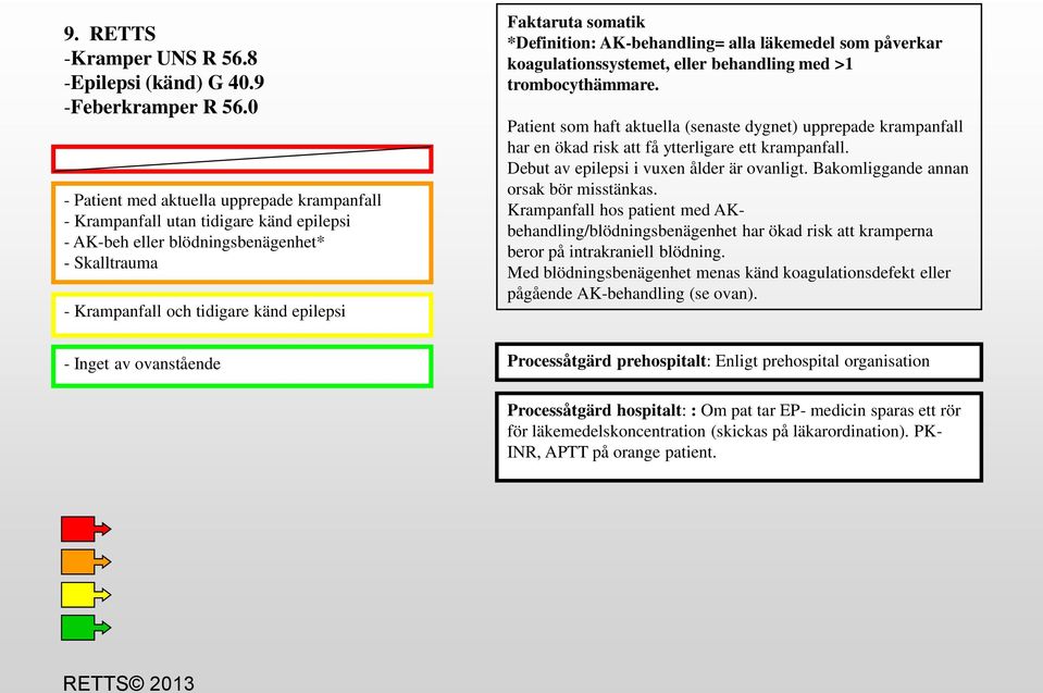 AK-behandling= alla läkemedel som påverkar koagulationssystemet, eller behandling med >1 trombocythämmare.