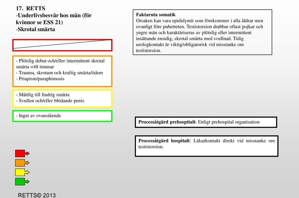 Tidig urologkontakt är viktig/obligatorisk vid misstanke om testistorsion.