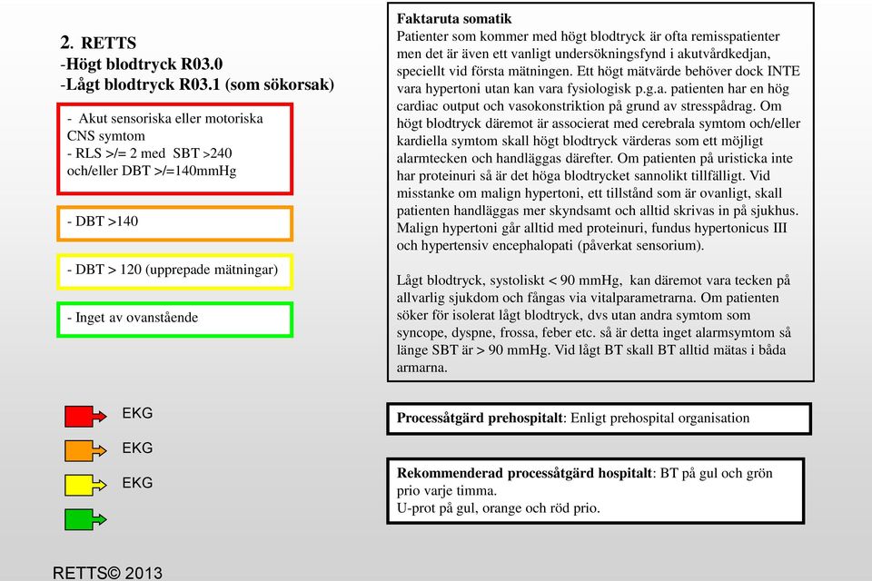 ofta remisspatienter men det är även ett vanligt undersökningsfynd i akutvårdkedjan, speciellt vid första mätningen. Ett högt mätvärde behöver dock INTE vara hypertoni utan kan vara fysiologisk p.g.a. patienten har en hög cardiac output och vasokonstriktion pågrund av stresspådrag.