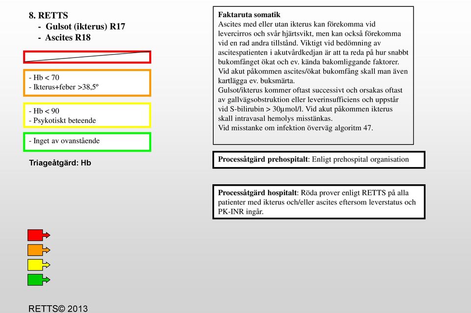 kända bakomliggande faktorer. Vid akut påkommen ascites/ökat bukomfång skall man även kartlägga ev. buksmärta.