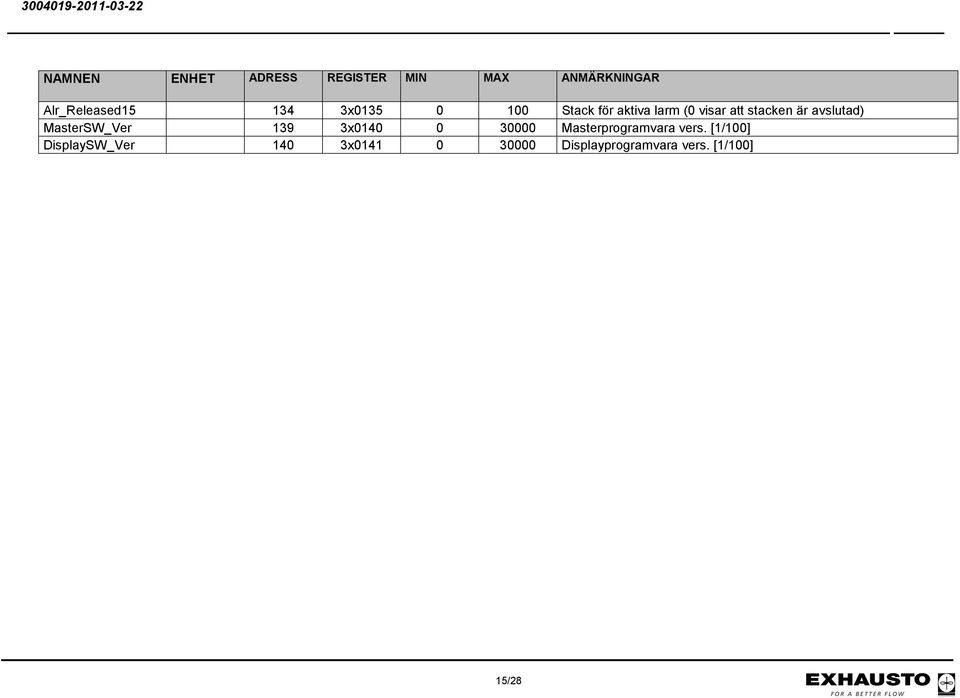 3x0140 0 30000 Masterprogramvara vers.