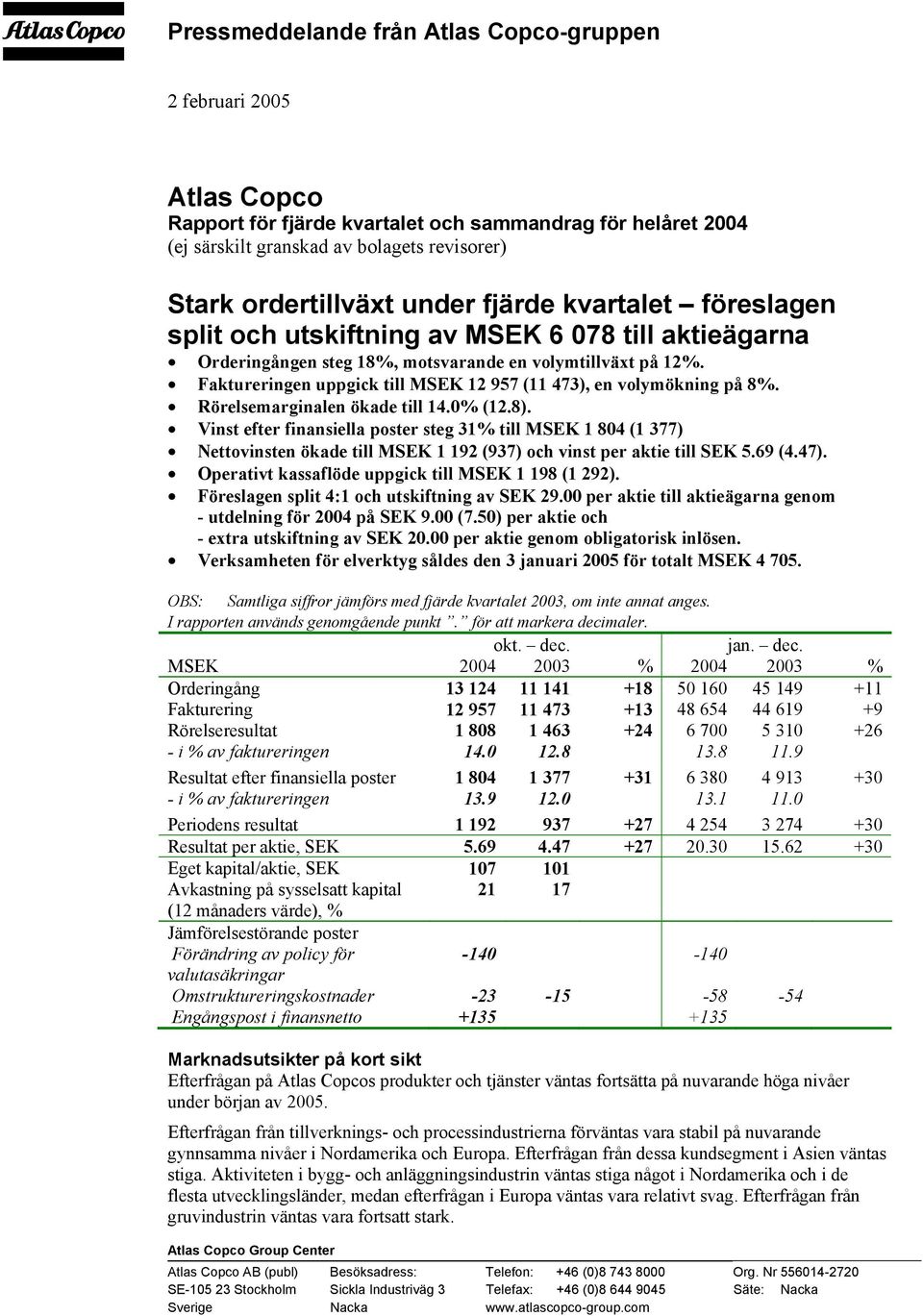 Faktureringen uppgick till MSEK 12 957 (11 473), en volymökning på 8%. Rörelsemarginalen ökade till 14.0% (12.8).