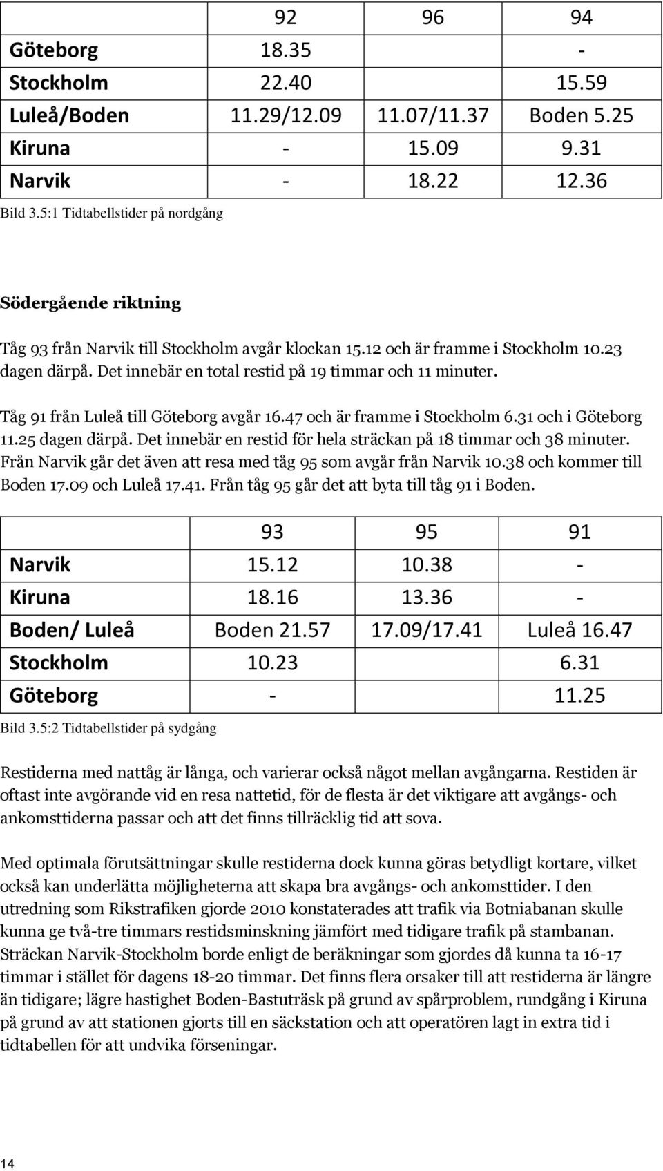 Det innebär en total restid på 19 timmar och 11 minuter. Tåg 91 från Luleå till Göteborg avgår 16.47 och är framme i Stockholm 6.31 och i Göteborg 11.25 dagen därpå.