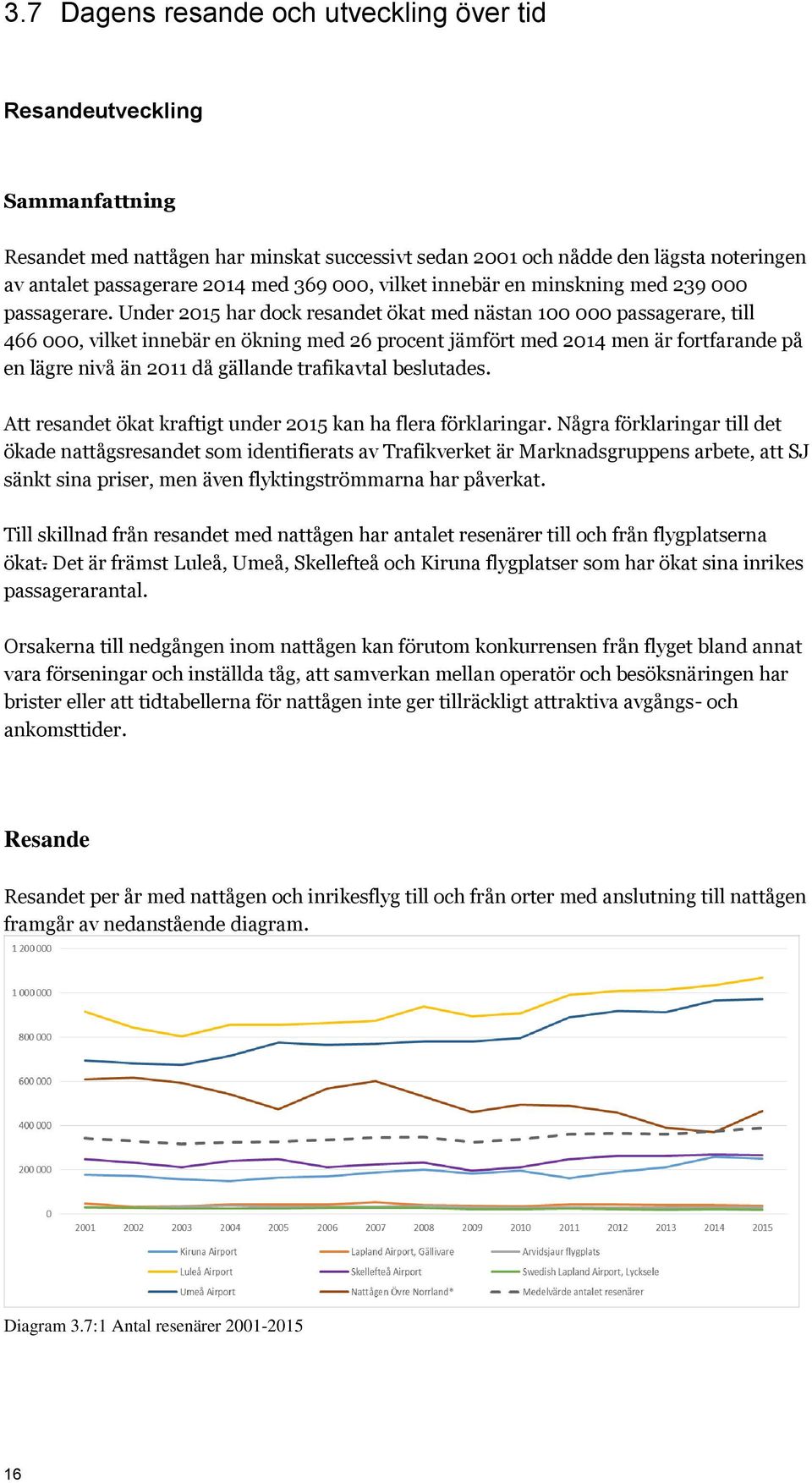 Under 2015 har dock resandet ökat med nästan 100 000 passagerare, till 466 000, vilket innebär en ökning med 26 procent jämfört med 2014 men är fortfarande på en lägre nivå än 2011 då gällande