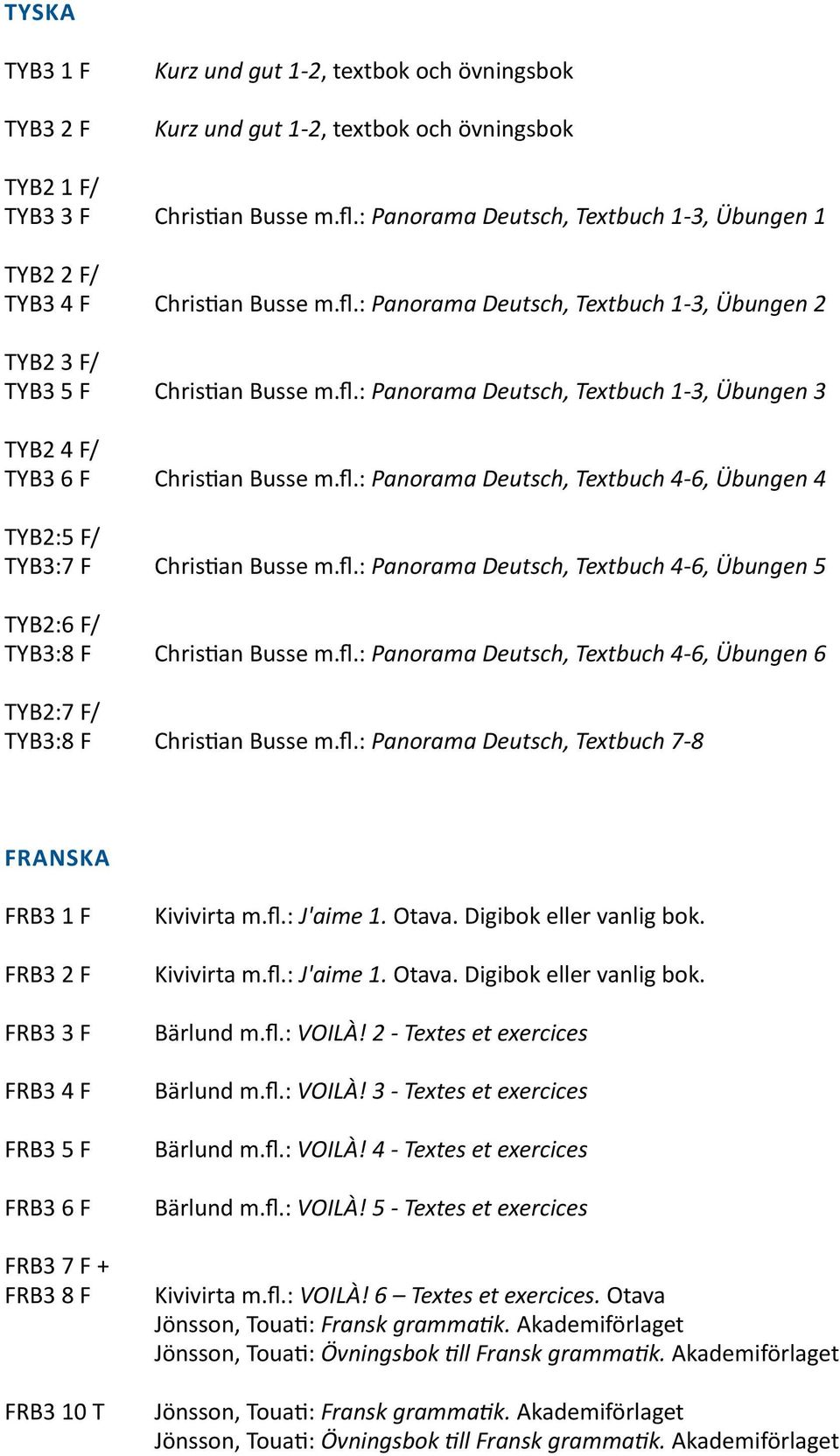 fl.: Panorama Deutsch, Textbuch 4-6, Übungen 4 TYB2:5 F/ TYB3:7 F Chris^an Busse m.fl.: Panorama Deutsch, Textbuch 4-6, Übungen 5 TYB2:6 F/ TYB3:8 F Chris^an Busse m.fl.: Panorama Deutsch, Textbuch 4-6, Übungen 6 TYB2:7 F/ TYB3:8 F Chris^an Busse m.