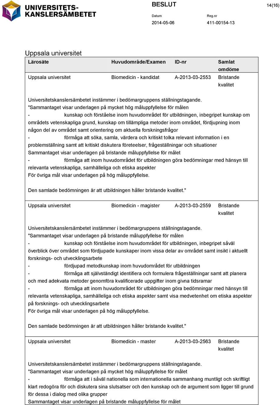 "Sammantaget visar underlagen på mycket hög måluppfyllelse för målen - kunskap och förståelse inom huvudområdet för utbildningen, inbegripet kunskap om områdets vetenskapliga grund, kunskap om