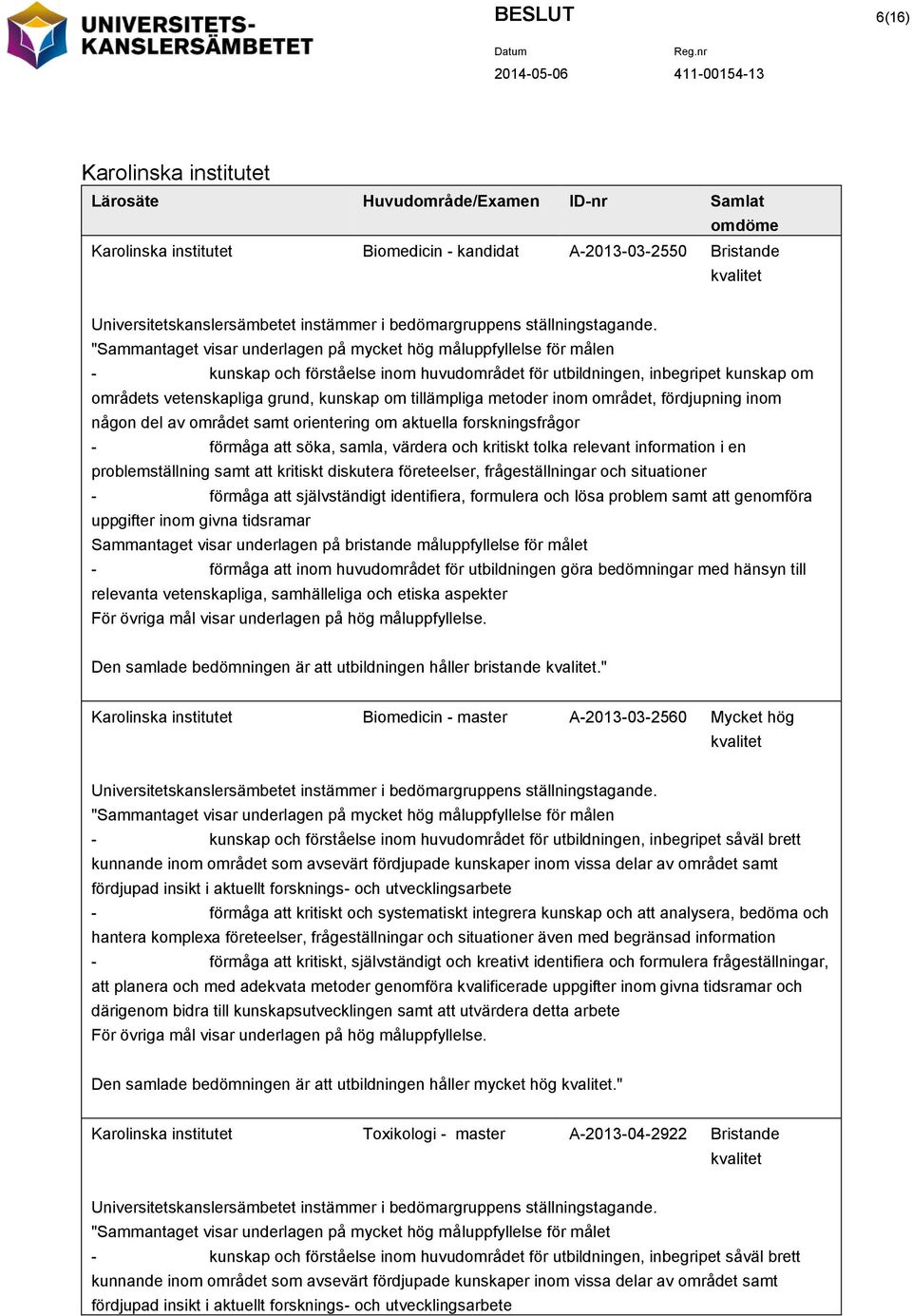 "Sammantaget visar underlagen på mycket hög måluppfyllelse för målen - kunskap och förståelse inom huvudområdet för utbildningen, inbegripet kunskap om områdets vetenskapliga grund, kunskap om