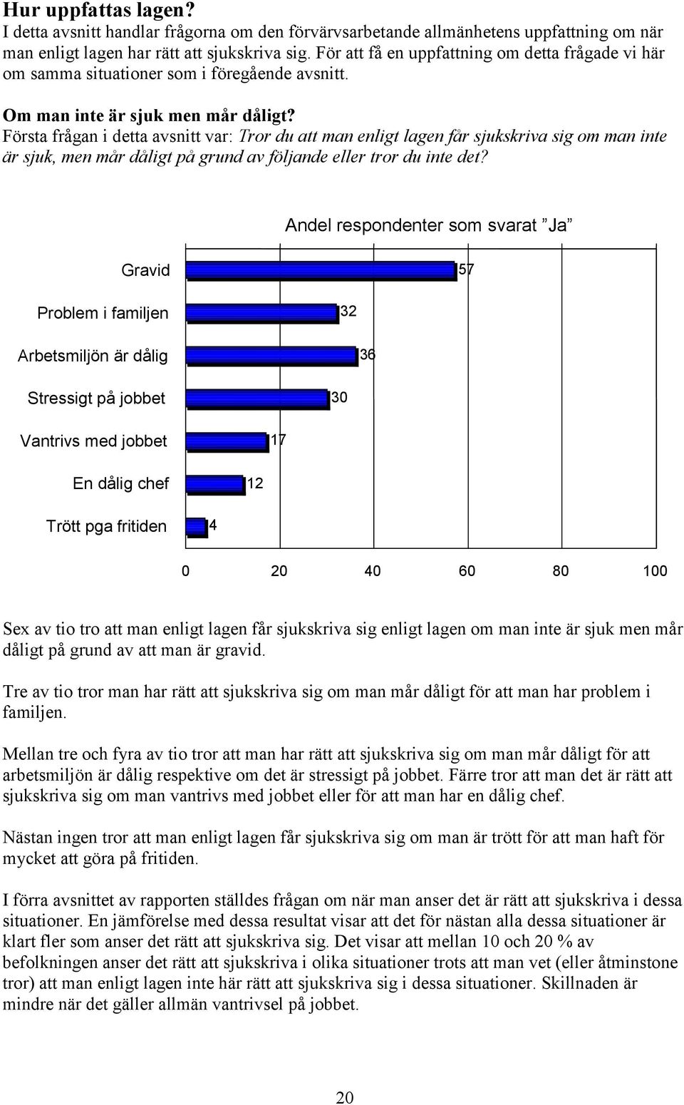 Första frågan i detta avsnitt var: Tror du att man enligt lagen får sjukskriva sig om man inte är sjuk, men mår dåligt på grund av följande eller tror du inte det?