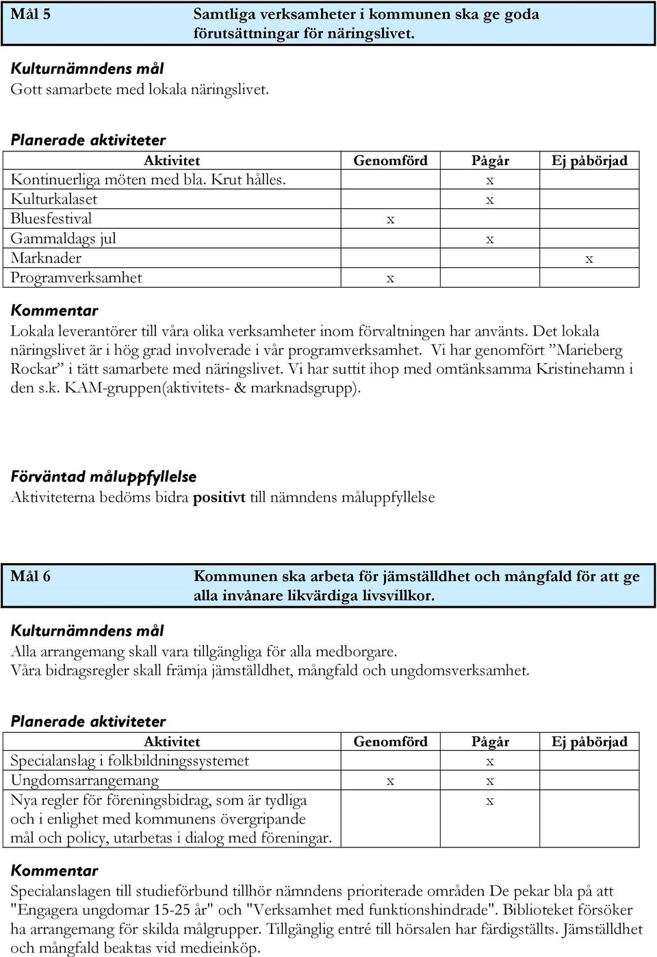 x Kulturkalaset x Bluesfestival x Gammaldags jul x Marknader x Programverksamhet x Kommentar Lokala leverantörer till våra olika verksamheter inom förvaltningen har använts.