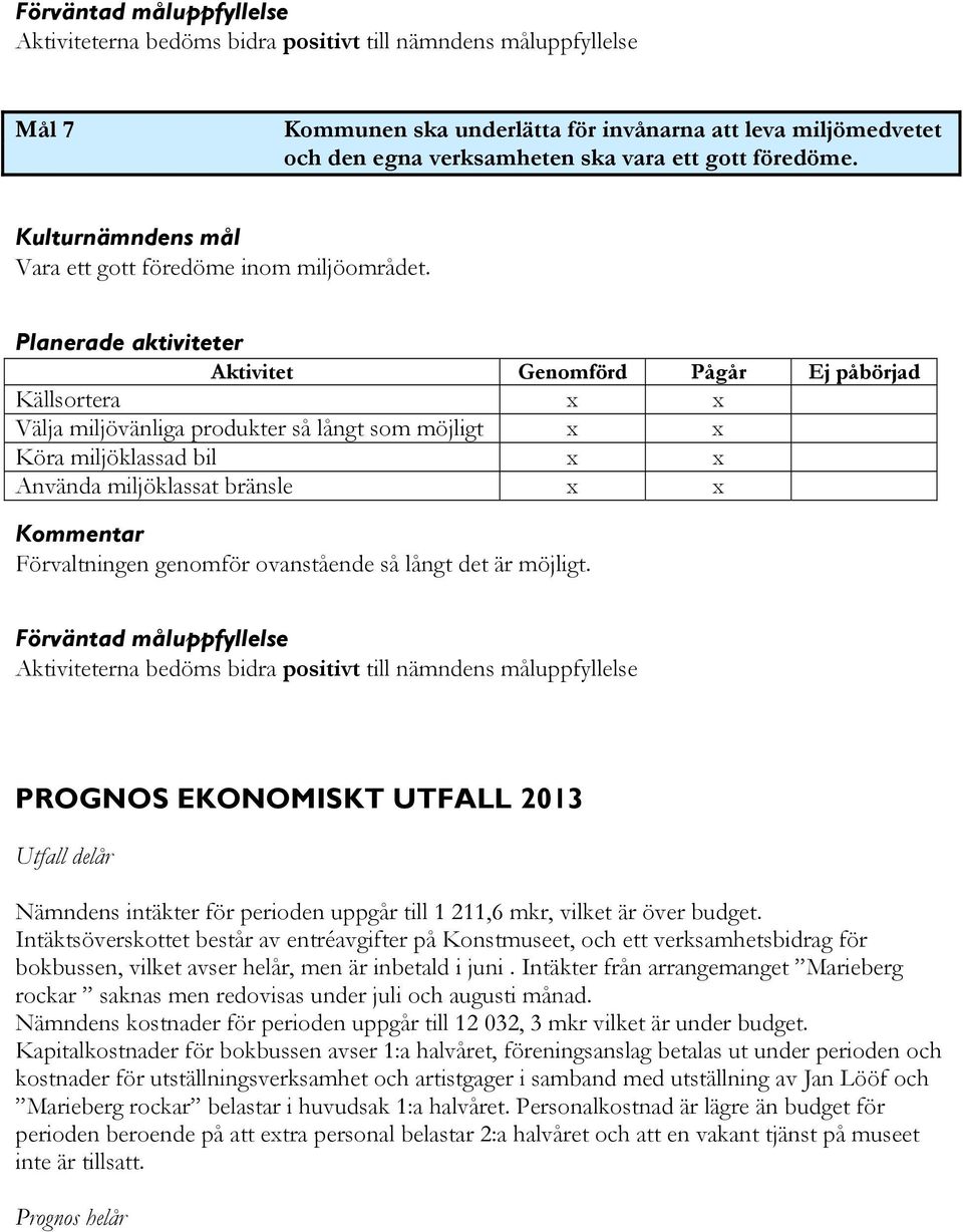 Planerade aktiviteter Aktivitet Genomförd Pågår Ej påbörjad Källsortera x x Välja miljövänliga produkter så långt som möjligt x x Köra miljöklassad bil x x Använda miljöklassat bränsle x x Kommentar