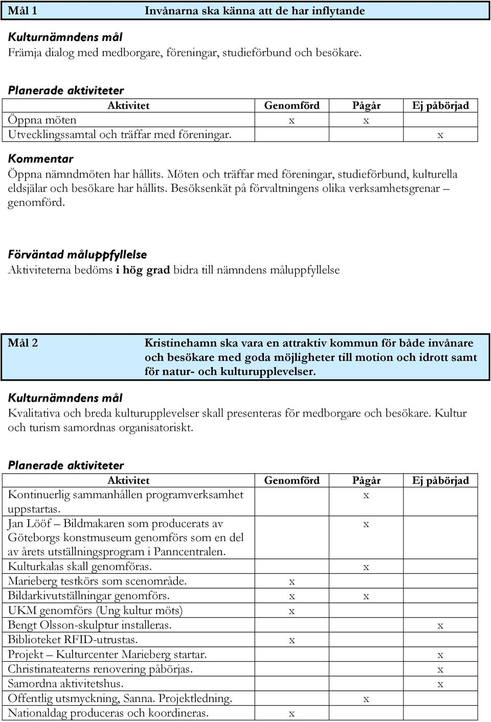 Möten och träffar med föreningar, studieförbund, kulturella eldsjälar och besökare har hållits. Besöksenkät på förvaltningens olika verksamhetsgrenar genomförd.