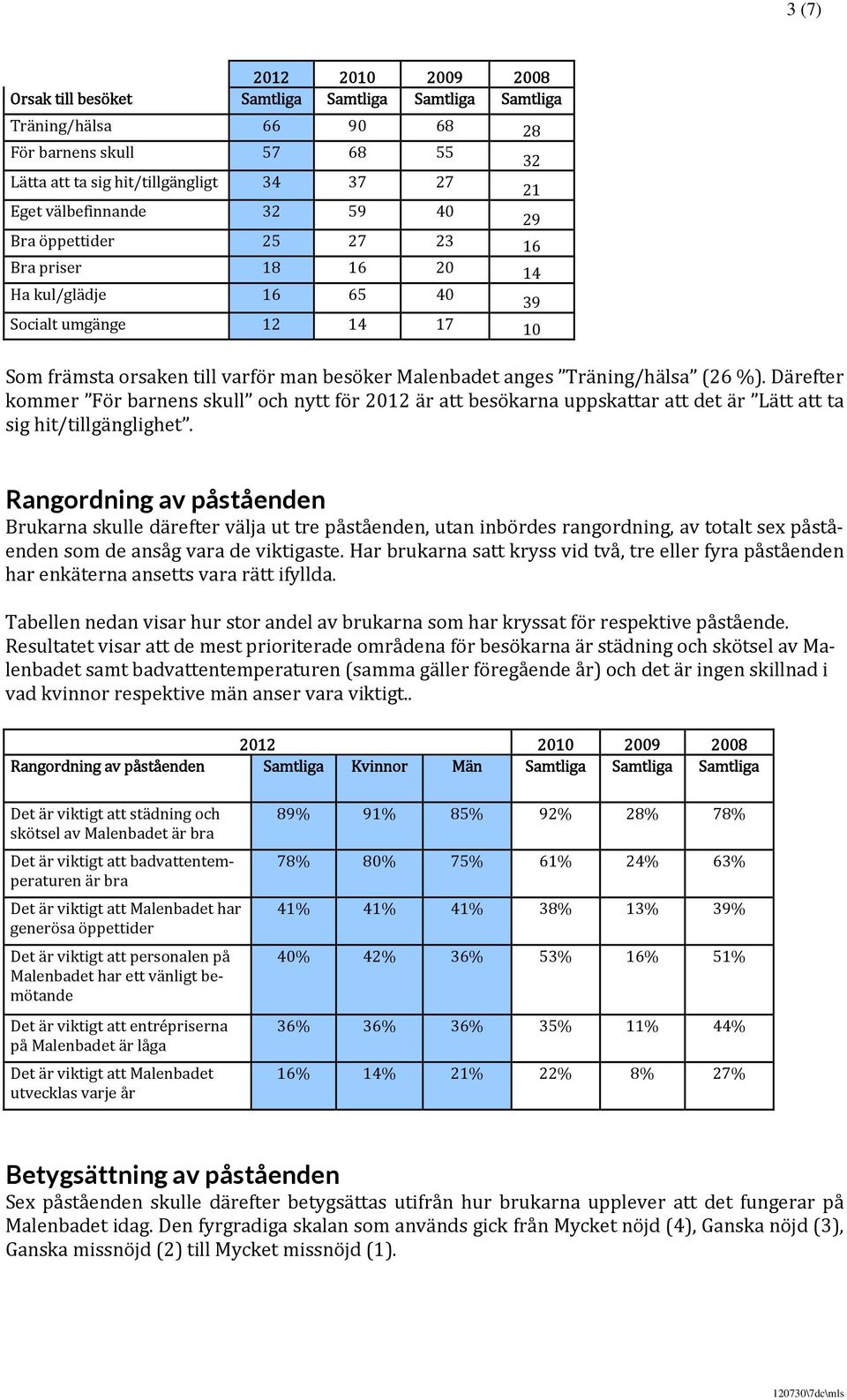 Därefter kommer För barnens skull och nytt för 2012 är att besökarna uppskattar att det är Lätt att ta sig hit/tillgänglighet.