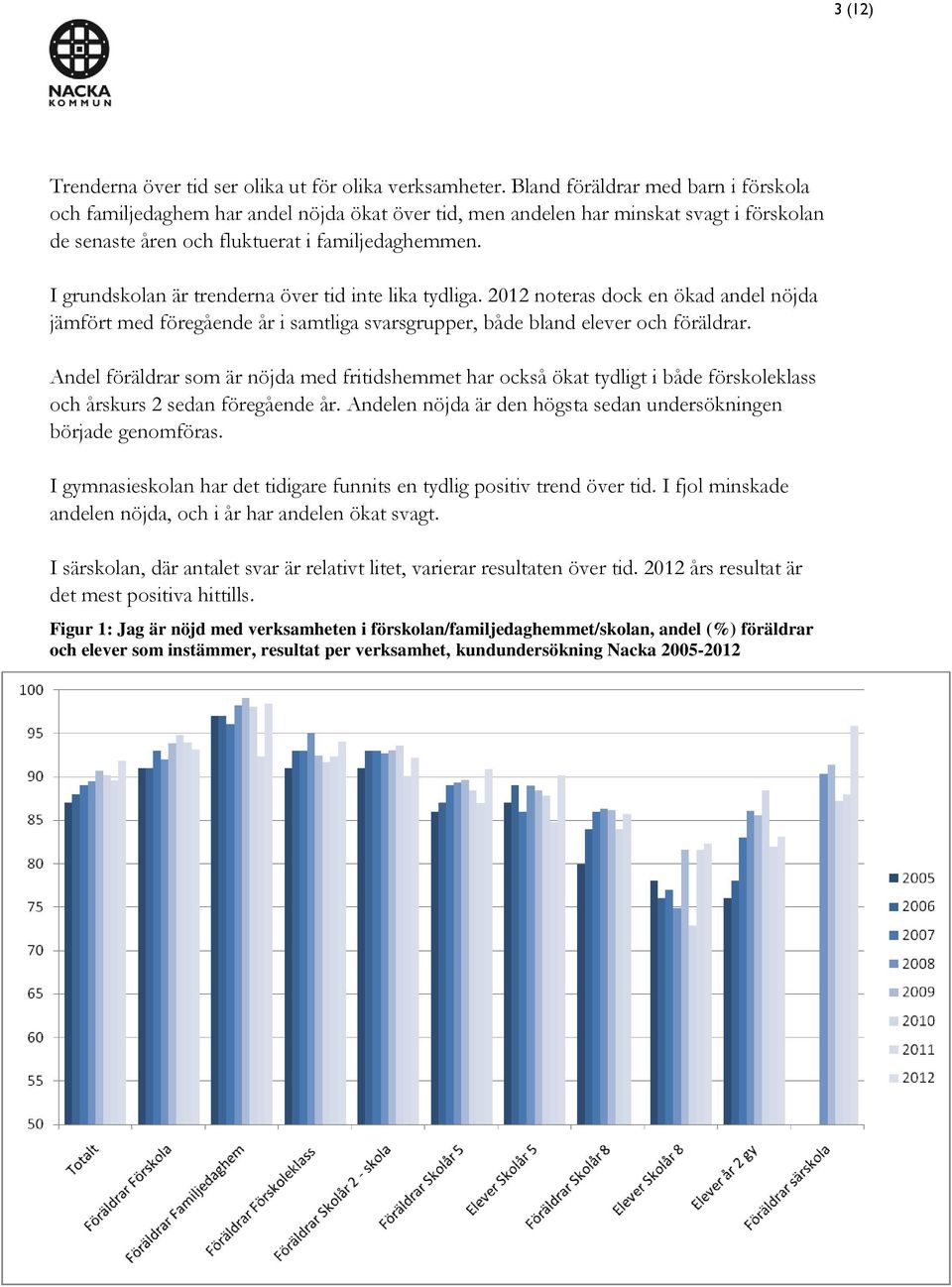 I grundskolan är trenderna över tid inte lika tydliga. 2012 noteras dock en ökad andel nöjda jämfört med föregående år i samtliga svarsgrupper, både bland elever och föräldrar.