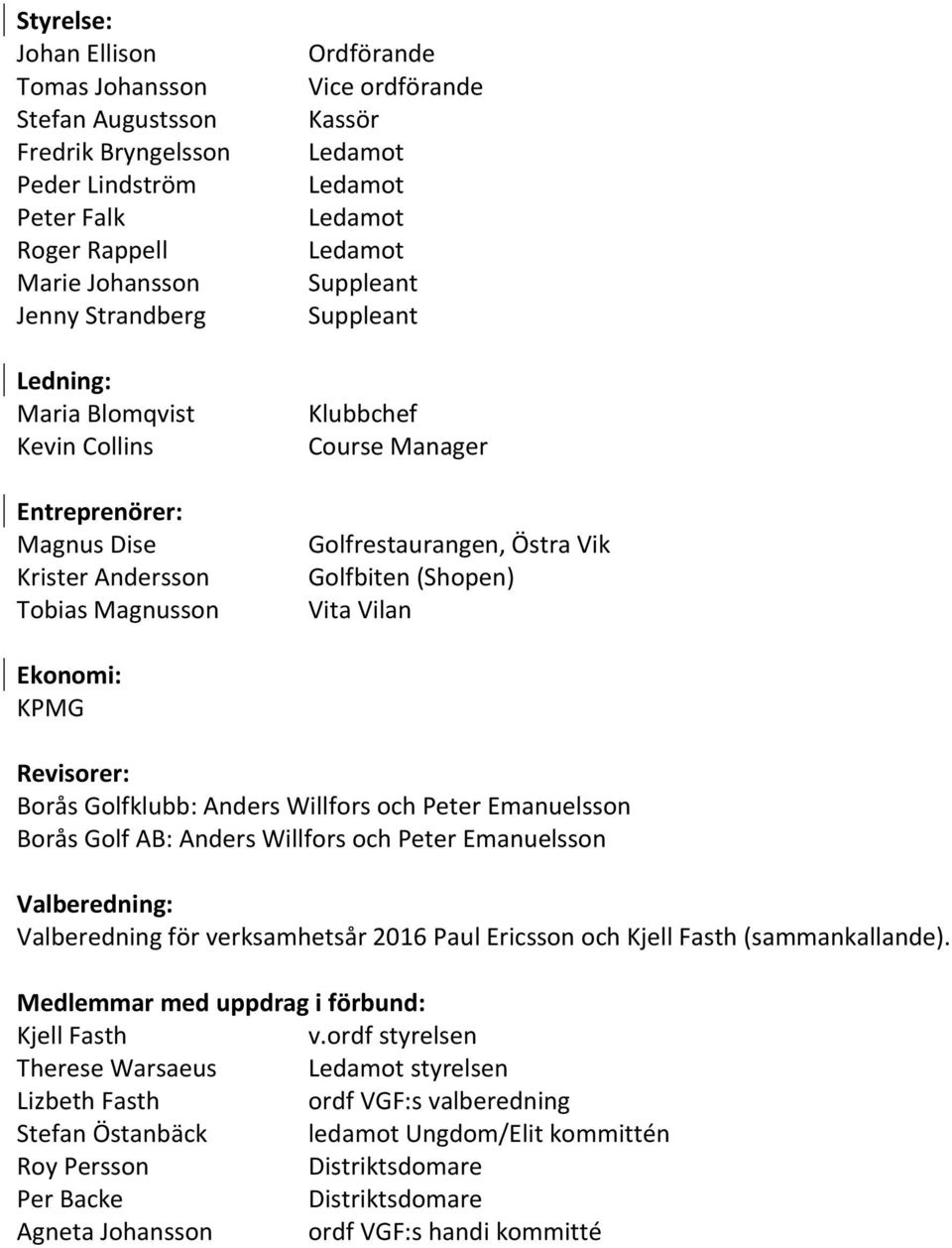 Vik Golfbiten (Shopen) Vita Vilan Ekonomi: KPMG Revisorer: Borås Golfklubb: Anders Willfors och Peter Emanuelsson Borås Golf AB: Anders Willfors och Peter Emanuelsson Valberedning: Valberedning för