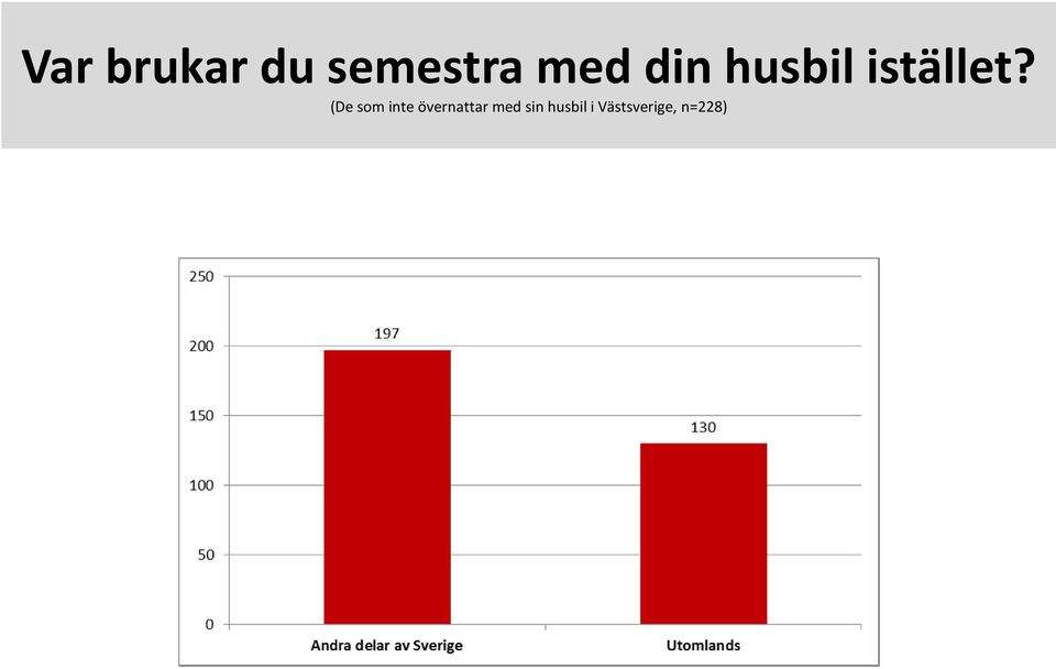 (De som inte övernattar