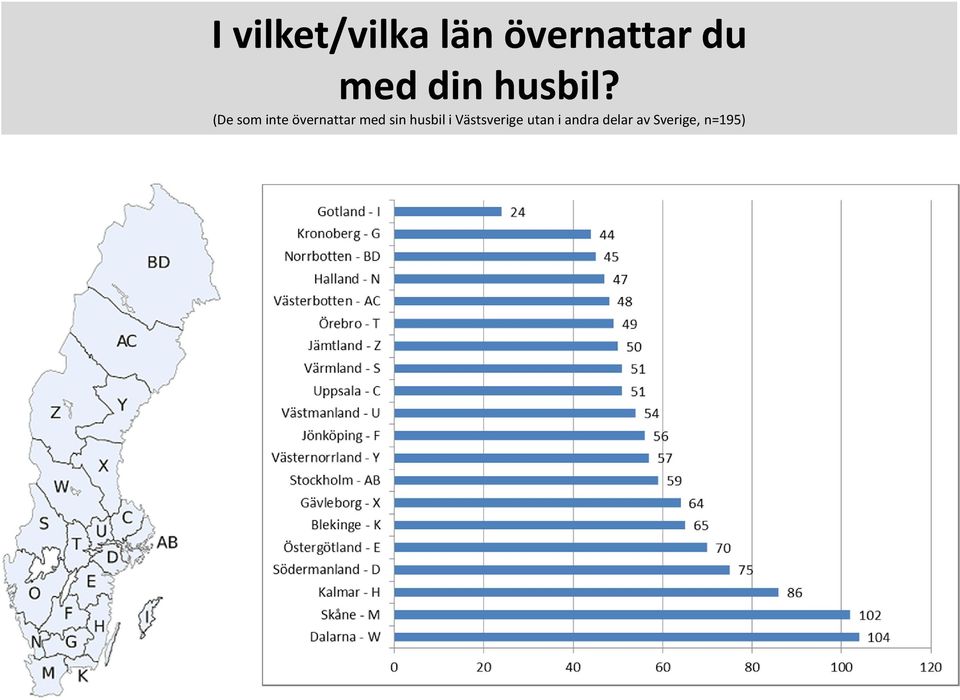 (De som inte övernattar med sin