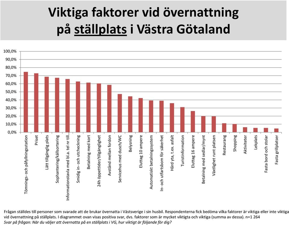 tering/källsortering Informat