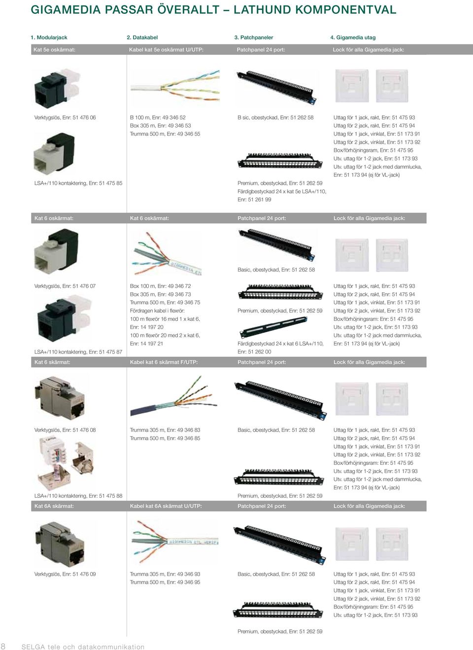 52 Box 305 m, Enr: 49 346 53 Trumma 500 m, Enr: 49 346 55 B sic, obestyckad, Enr: 51 262 58 Premium, obestyckad, Enr: 51 262 59 Färdigbestyckad 24 x kat 5e LSA+/110, Enr: 51 261 99 Uttag för 1 jack,