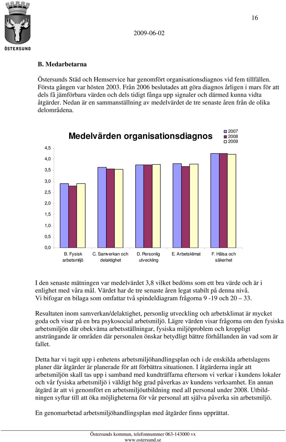 Nedan är en sammanställning av medelvärdet de tre senaste åren från de olika delområdena. 4,5 4,0 3,5 3,0 2,5 2,0 1,5 1,0 0,5 Medelvärden organisationsdiagnos 2007 2008 2009 0,0 B.