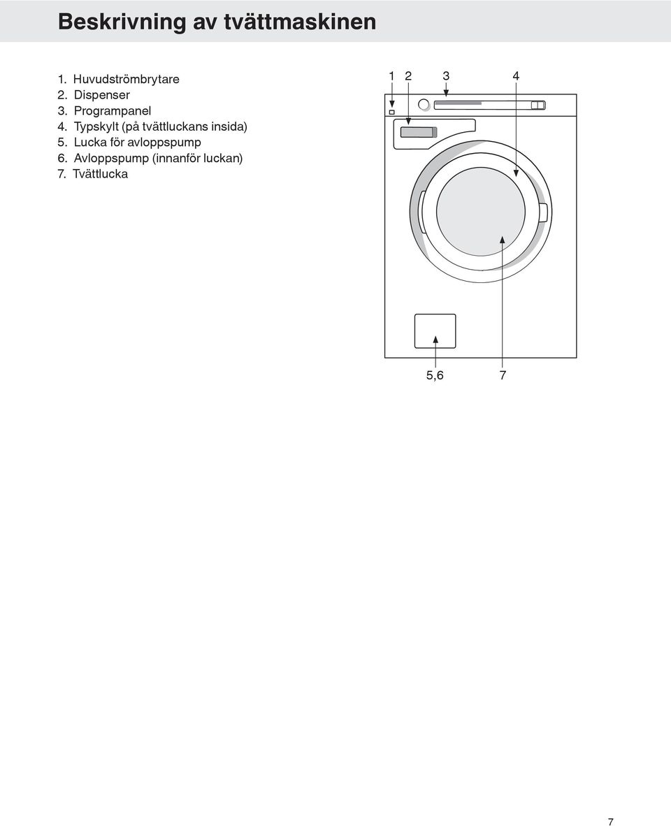 Typskylt (på tvättluckans insida) 5.