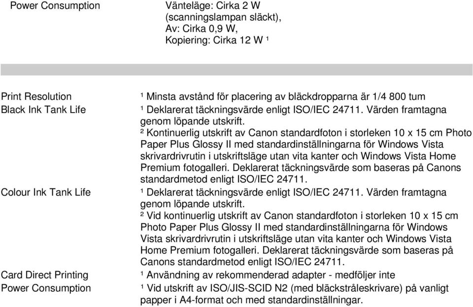 ² Kontinuerlig utskrift av Canon standardfoton i storleken 10 x 15 cm Photo Paper Plus Glossy II med standardinställningarna för Windows Vista skrivardrivrutin i utskriftsläge utan vita kanter och