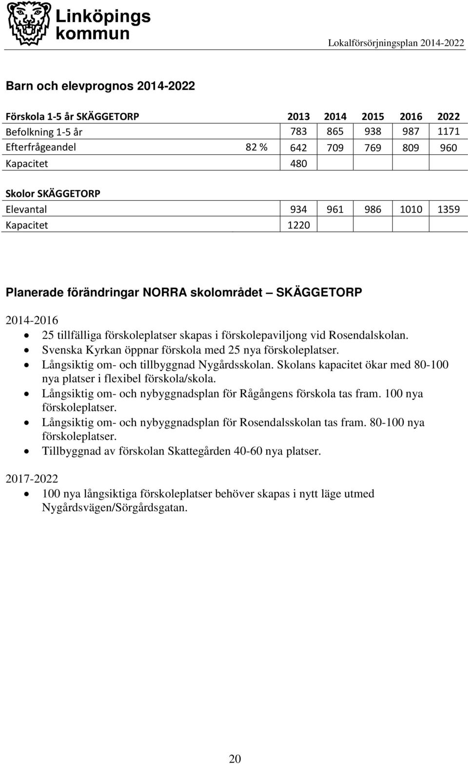 Svenska Kyrkan öppnar förskola med 25 nya förskoleplatser. Långsiktig om- och tillbyggnad Nygårdsskolan. Skolans kapacitet ökar med 80-100 nya platser i flexibel förskola/skola.