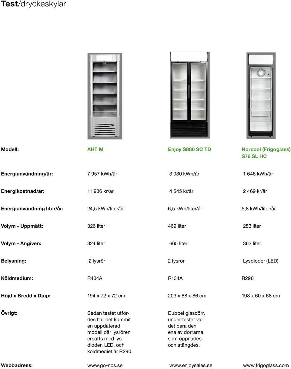 Lysdioder (LED) Köldmedium: R404A R134A R290 Höjd x Bredd x Djup: 194 x 72 x 72 cm 203 x 88 x 86 cm 198 x 60 x 68 cm Övrigt: Sedan testet utför- Dubbel glasdörr, des har det kommit under testet var