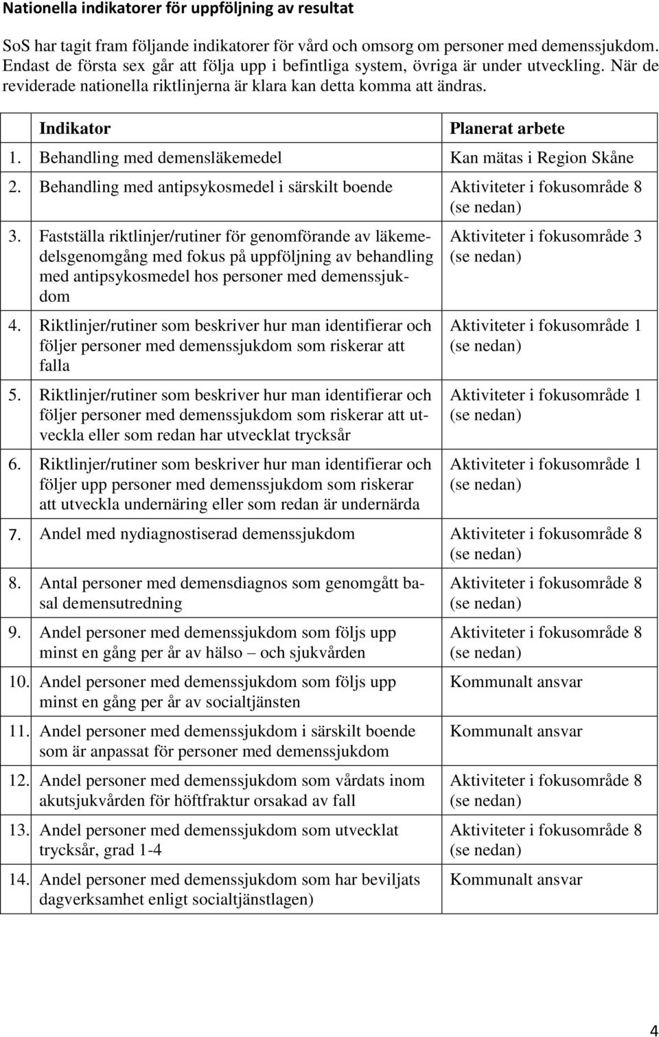 Behandling med demensläkemedel Kan mätas i Region Skåne 2. Behandling med antipsykosmedel i särskilt boende Aktiviteter i fokusområde 8 3.