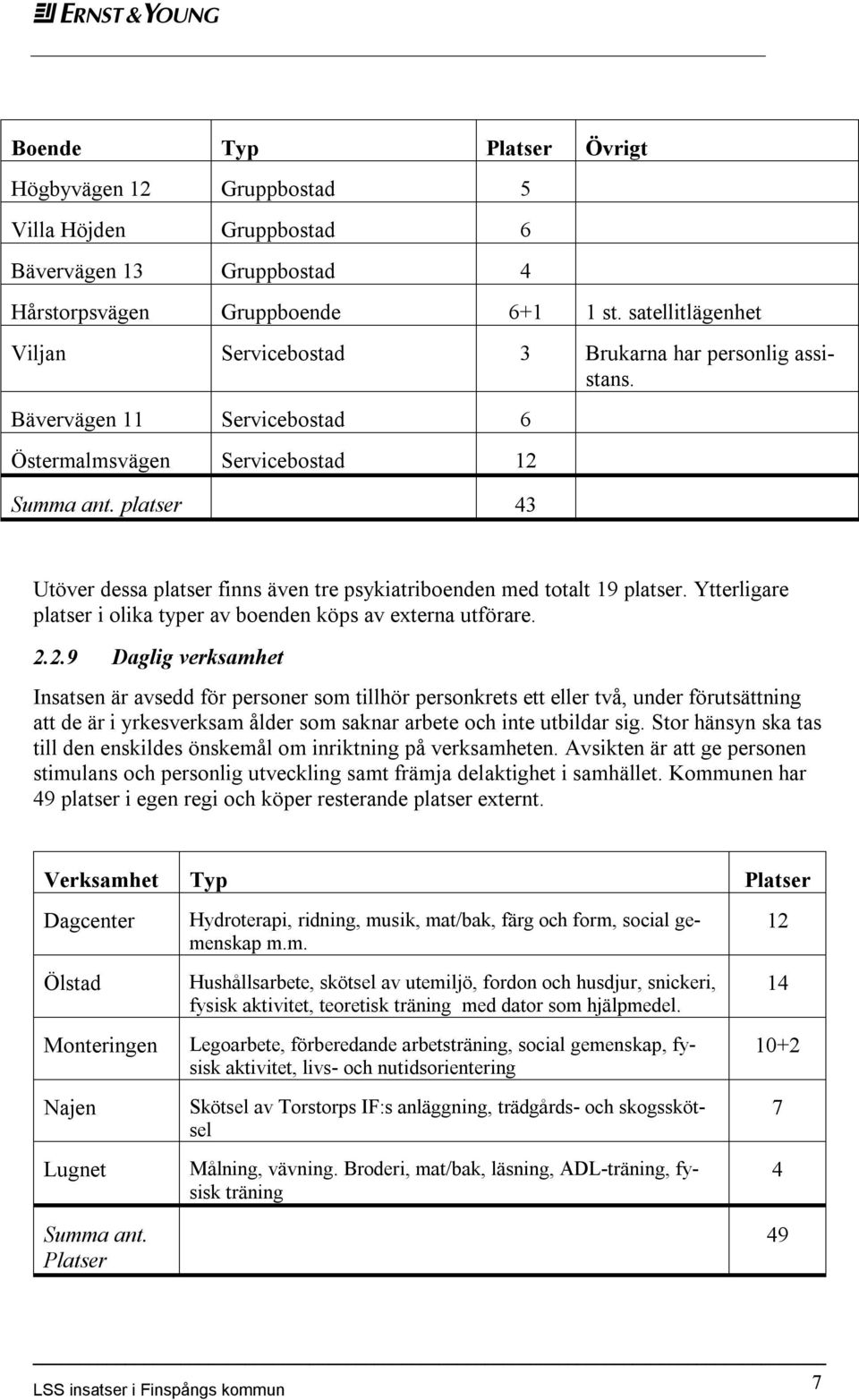 platser 43 Utöver dessa platser finns även tre psykiatriboenden med totalt 19 platser. Ytterligare platser i olika typer av boenden köps av externa utförare. 2.