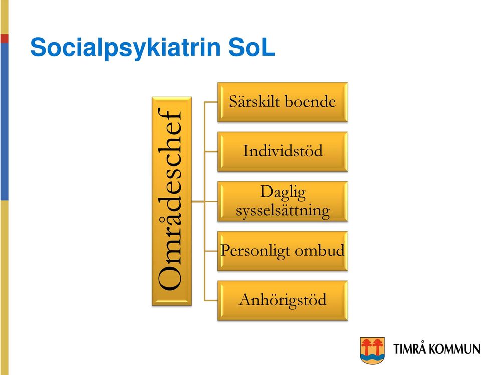 Individstöd Daglig