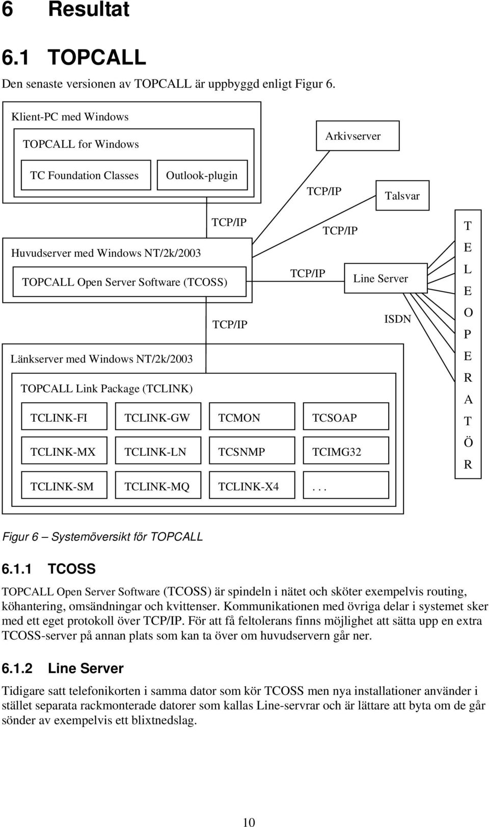 Länkserver med Windows NT/2k/2003 TOPCALL Link Package (TCLINK) TCLINK-FI TCLINK-GW TCMON TCLINK-MX TCLINK-LN TCSNMP TCLINK-SM TCLINK-MQ TCLINK-X4 TCP/IP TCP/IP Line Server ISDN TCSOAP TCIMG32.