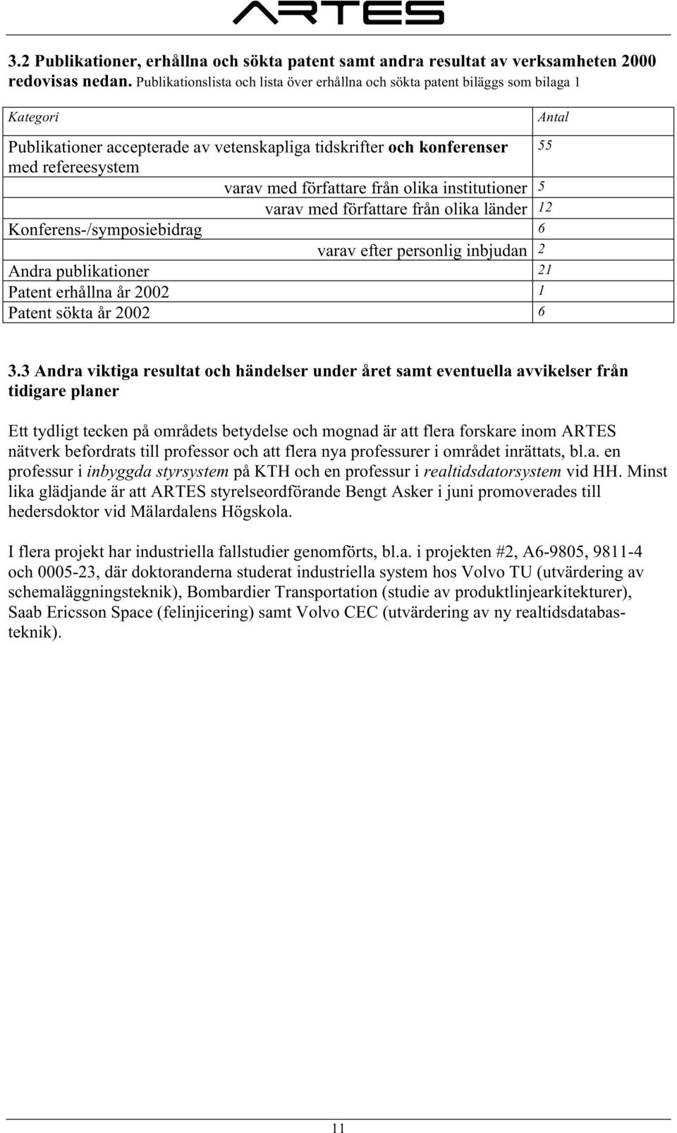 författare från olika institutioner 5 varav med författare från olika länder 12 Konferens-/symposiebidrag 6 varav efter personlig inbjudan 2 Andra publikationer 21 Patent erhållna år 2002 1 Patent