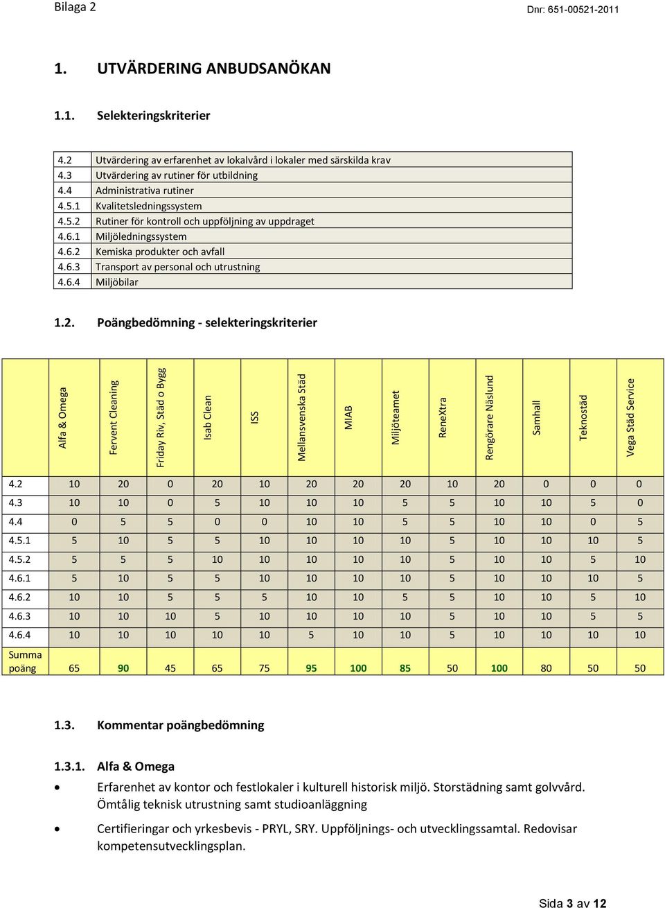 1 Kvalitetsledningssystem 4.5.2 Rutiner för kontroll och uppföljning av uppdraget 4.6.1 Miljöledningssystem 4.6.2 Kemiska produkter och avfall 4.6.3 Transport av personal och utrustning 4.6.4 Miljöbilar 1.