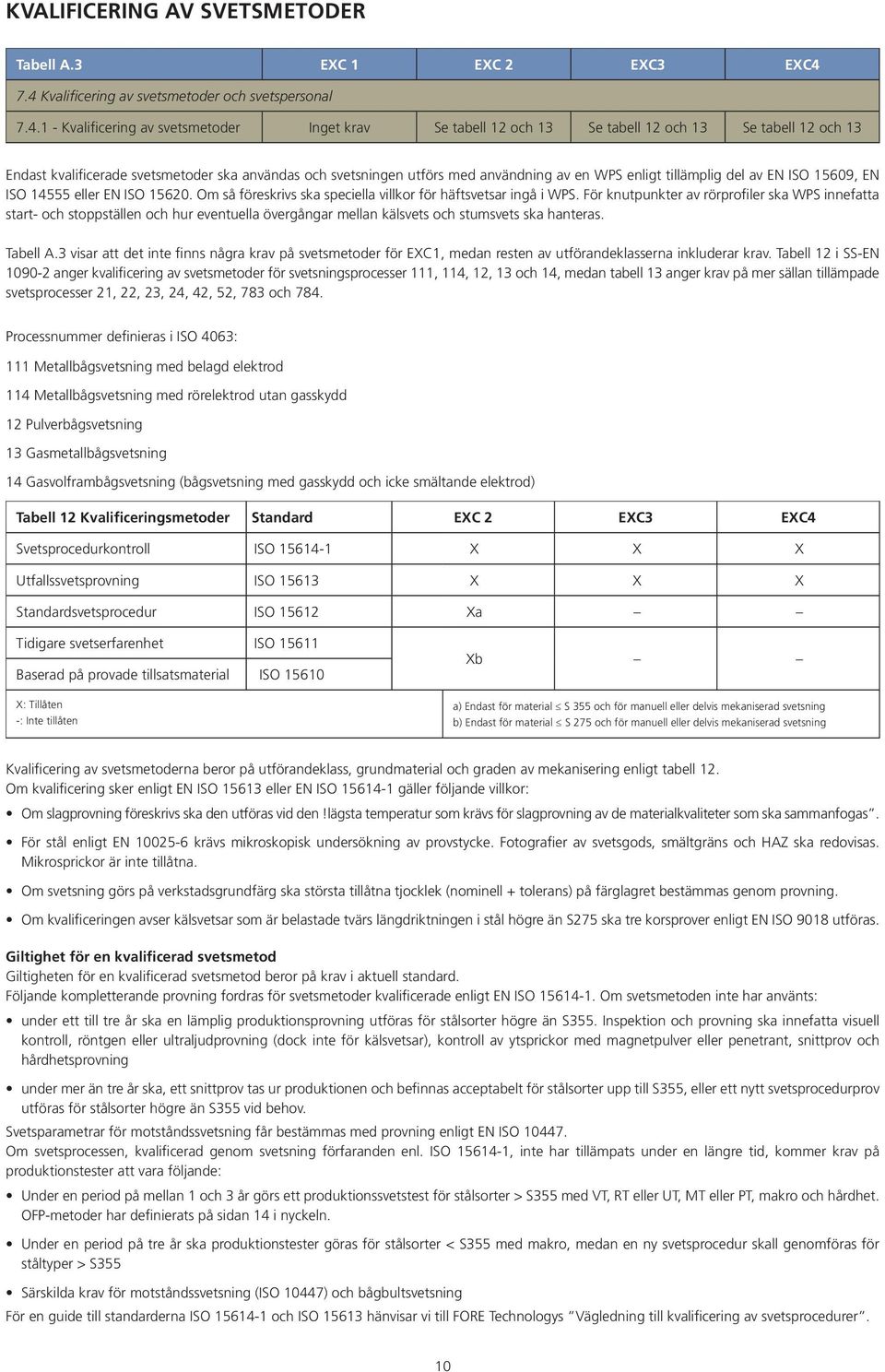 och svetsningen utförs med användning av en WPS enligt tillämplig del av EN ISO 15609, EN ISO 14555 eller EN ISO 15620. Om så föreskrivs ska speciella villkor för häftsvetsar ingå i WPS.