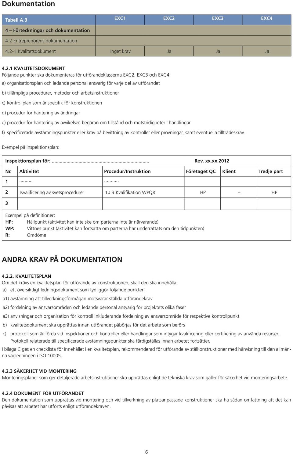 Entreprenörens dokumentation 4.2-