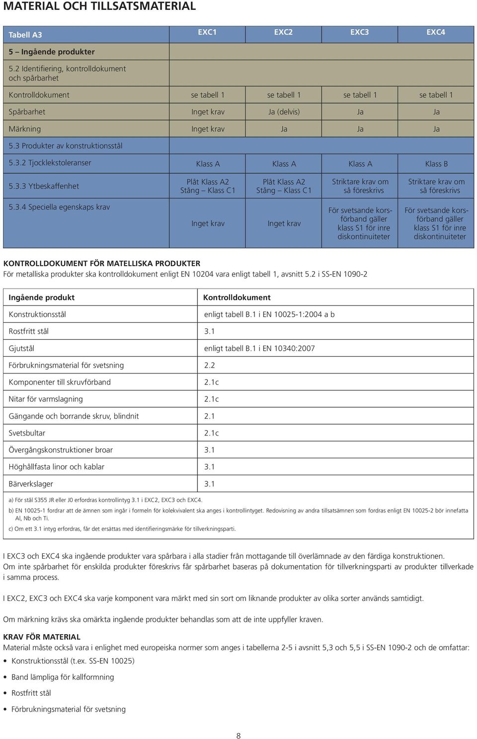 Produkter av konstruktionsstål 5.3.2 Tjocklekstoleranser Klass A Klass A Klass A Klass B 5.3.3 Ytbeskaffenhet Plåt Klass A2 Stång Klass C1 Plåt Klass A2 Stång Klass C1 Striktare krav om så föreskrivs Striktare krav om så föreskrivs 5.