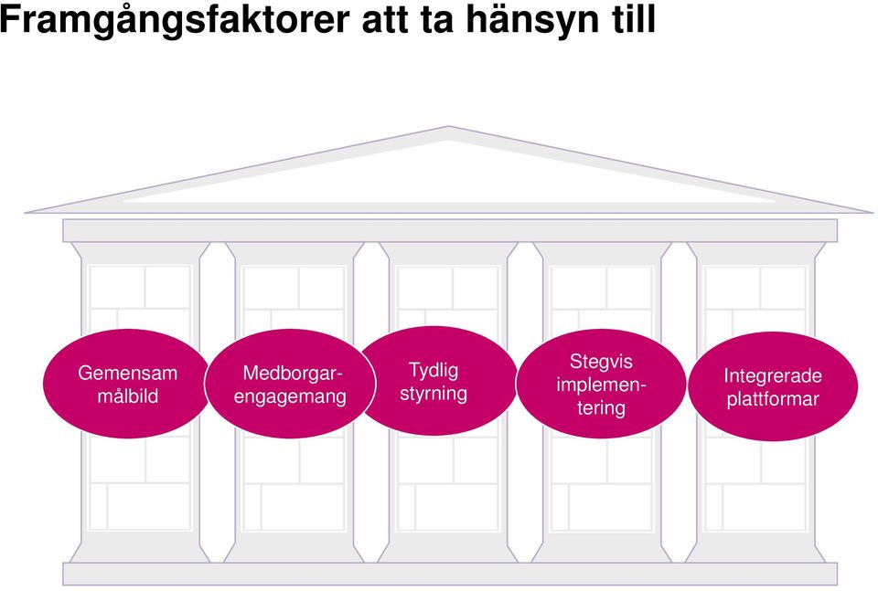 implementering