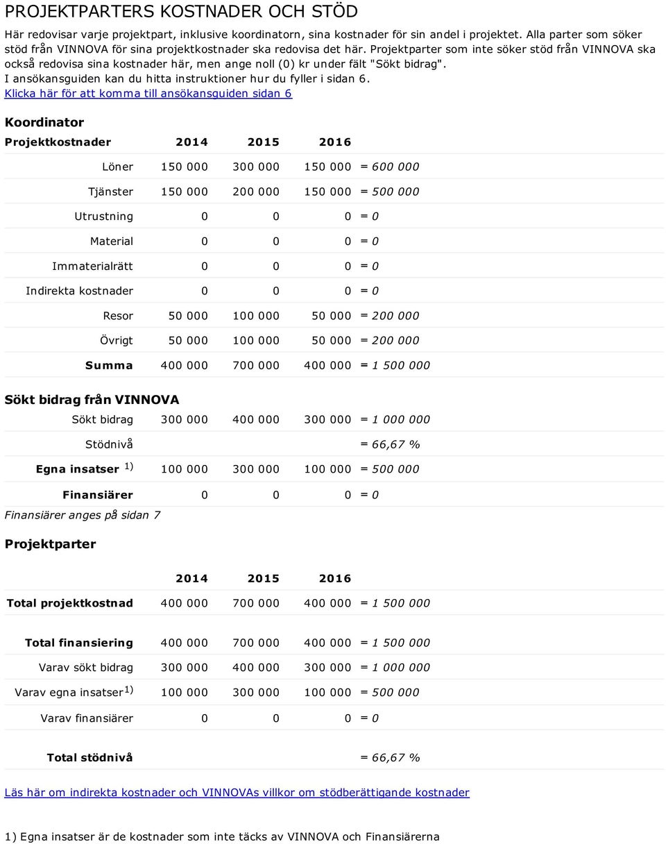 Projektparter som inte söker stöd från VINNOVA ska också redovisa sina kostnader här, men ange noll (0) kr under fält "Sökt bidrag".
