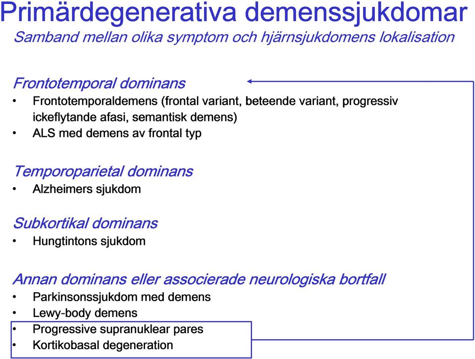 demens av frontal typ Temporoparietal dominans Alzheimers sjukdom Subkortikal dominans Hungtintons sjukdom Annan dominans eller