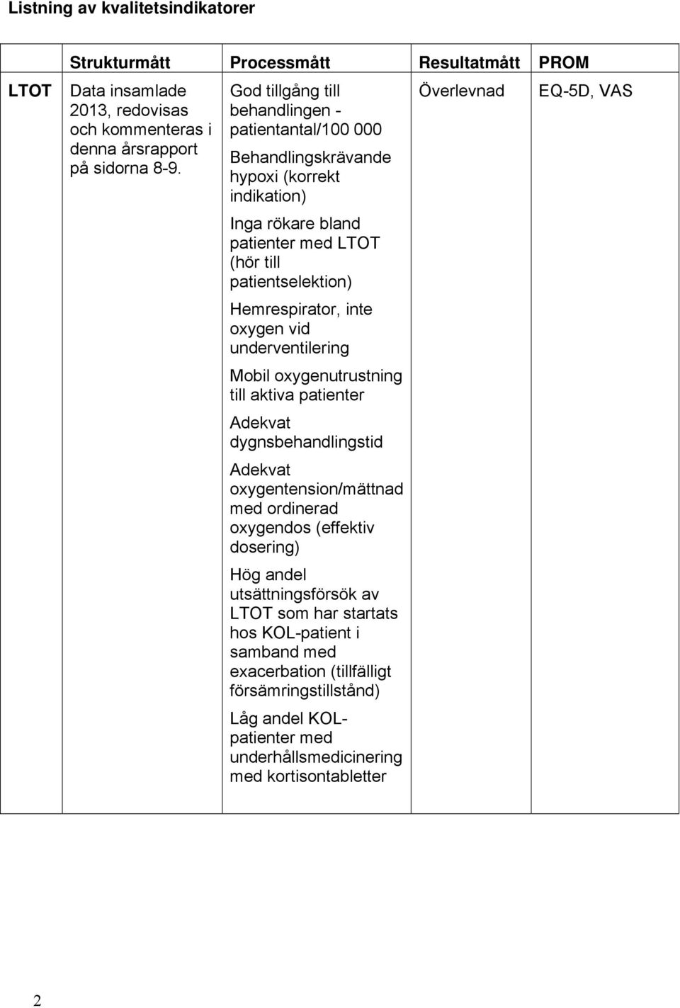 oxygen vid underventilering Mobil oxygenutrustning till aktiva patienter Adekvat dygnsbehandlingstid Adekvat oxygentension/mättnad med ordinerad oxygendos (effektiv dosering) Hög andel