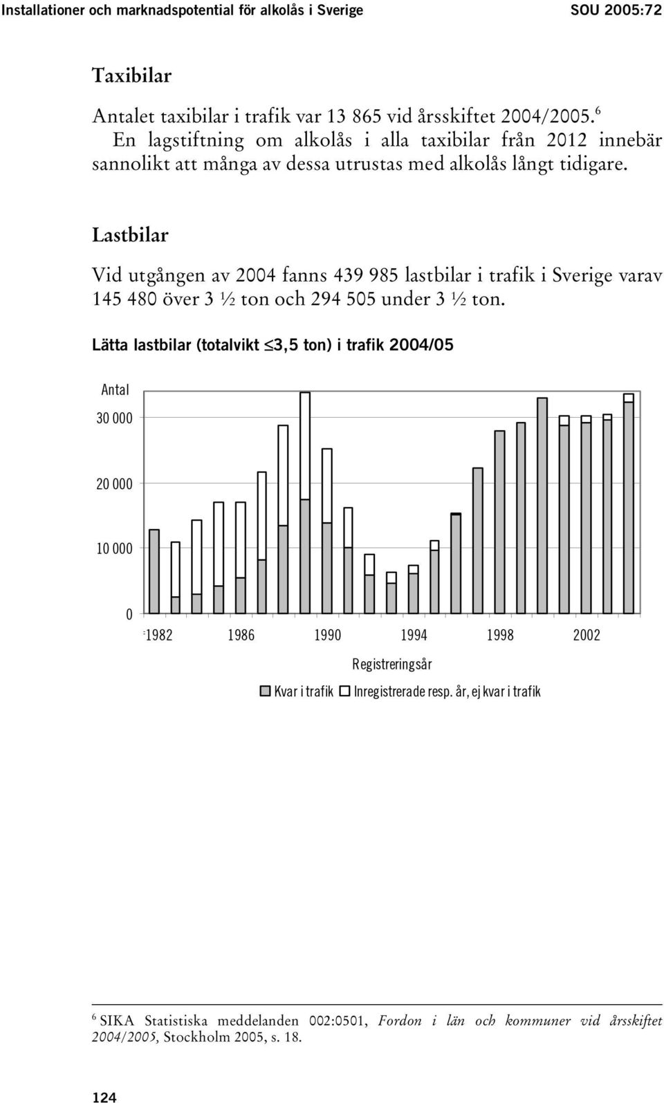 Lastbilar Vid utgången av 2004 fanns 439 985 lastbilar i trafik i Sverige varav 145 480 över 3 ½ ton och 294 505 under 3 ½ ton.