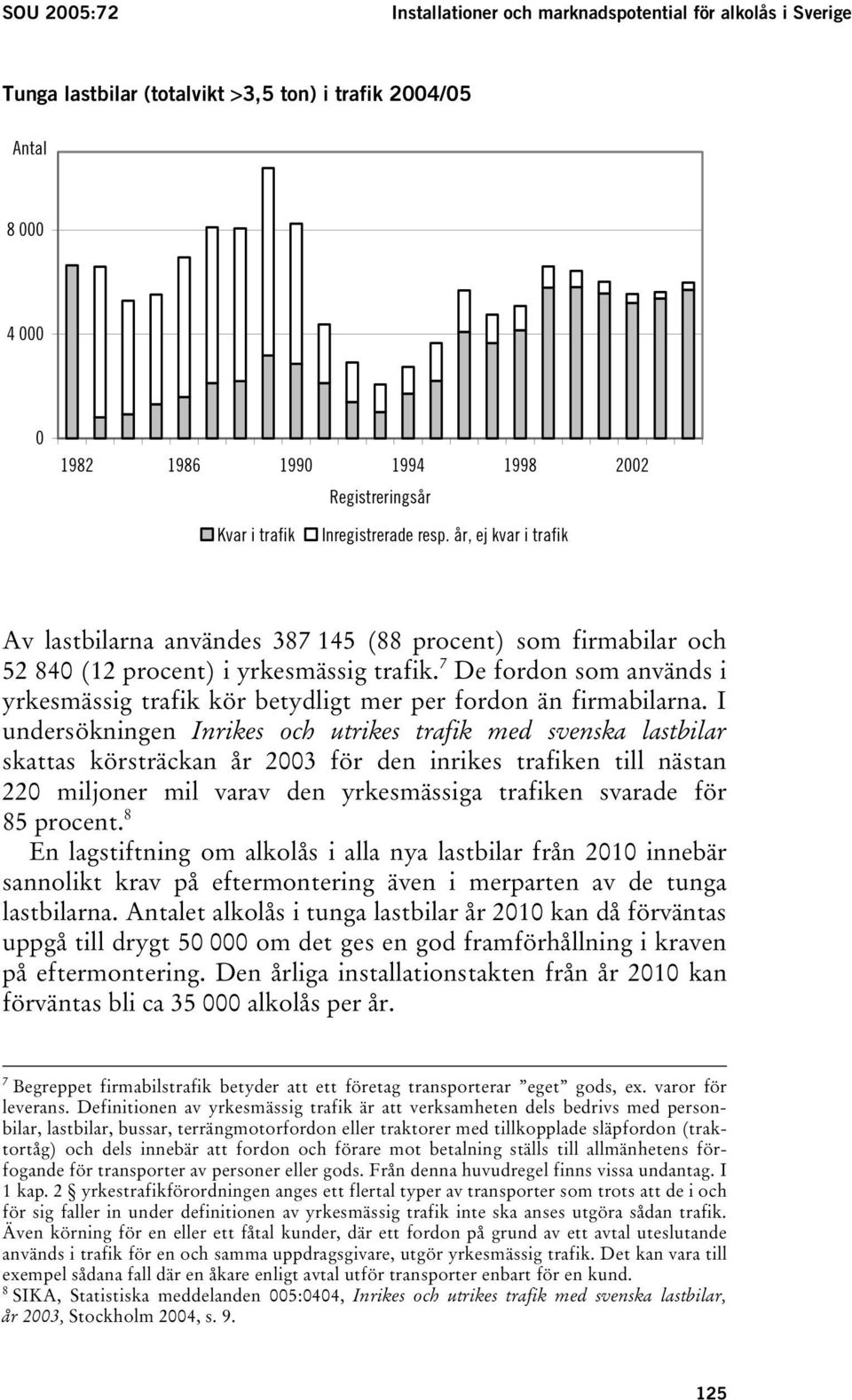 år, ej kvar i trafik Av lastbilarna användes 387 145 (88 procent) som firmabilar och 52 840 (12 procent) i yrkesmässig trafik.